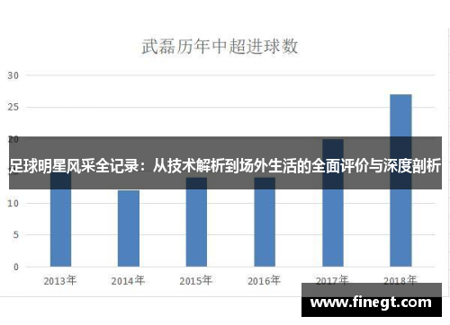 足球明星风采全记录：从技术解析到场外生活的全面评价与深度剖析
