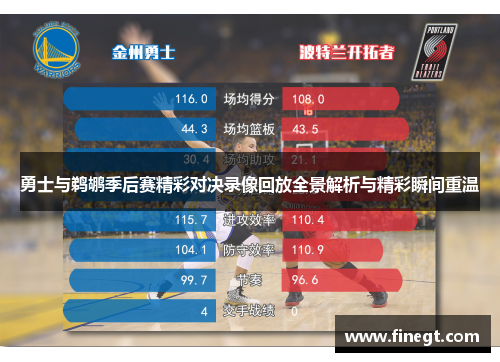 勇士与鹈鹕季后赛精彩对决录像回放全景解析与精彩瞬间重温